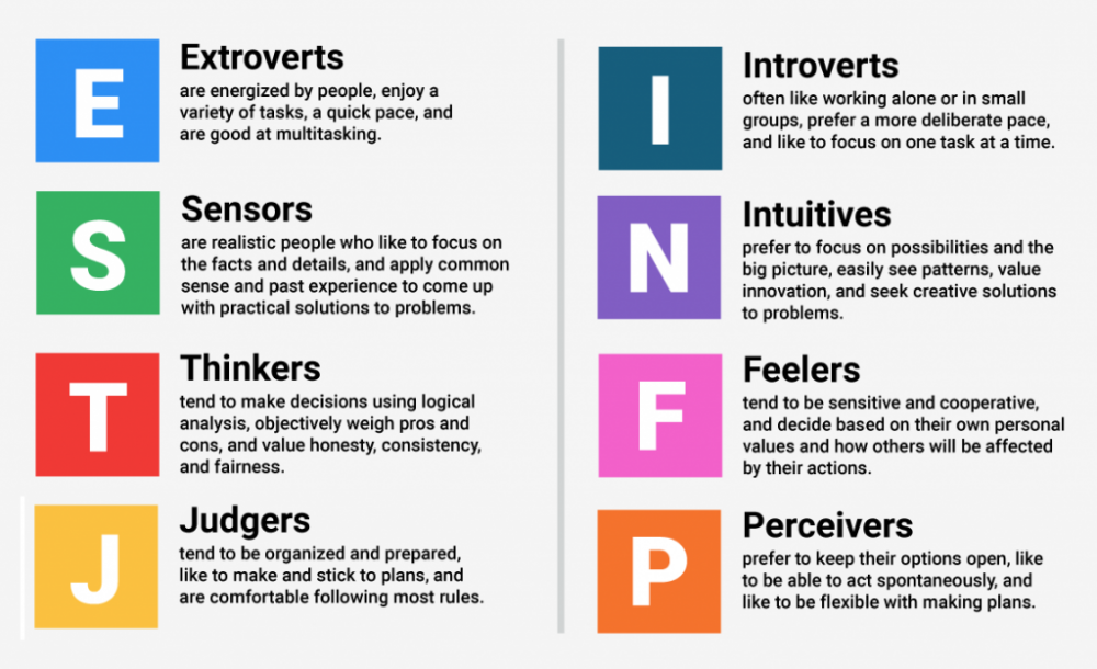 What Are Mbti Types And How Can They Affect Your Career Choices ...